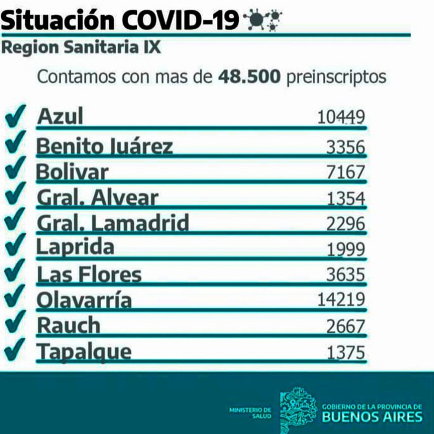 M&aacute;s de siete mil bolivarenses se inscribieron para ser vacunados