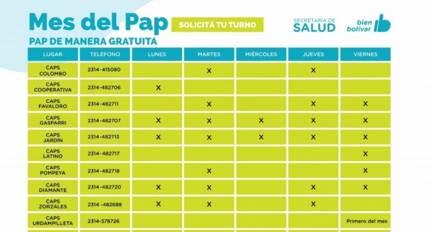 Mes del PAP: se realizará el estudio gratuito en los Centros de Atención Primaria